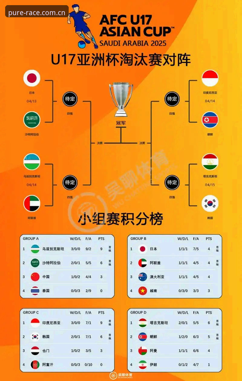 最新新万博manbetx纯净版安装 U17世界杯抽签结果全面解析:中国足球少年军团面临严峻考验